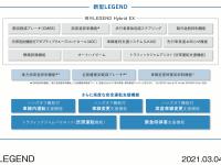 LEGEND Hybrid EX・Honda SENSING Elite 機能一覧