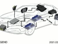 LEGEND Hybrid EX・Honda SENSING Elite ハードウェア・イン・ザ・ループ・シミュレーション