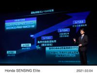 Honda SENSING Elite プレゼンテーション