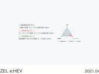 VEZEL e:HEV ドライブモードスイッチ機能概念図