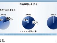 社長就任会見