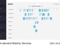 運行管理システムの画面イメージ
