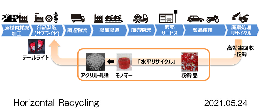 画像・動画ダウンロード