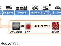水平リサイクル概念図