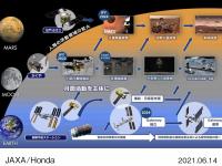 JAXAが描く日本の国際宇宙探査ロードマップ（2021年6月14日時点）