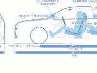 CIVIC パッケージ進化説明図