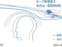 CIVIC 後席ヘッドクリアランス先代比較図