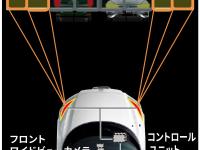 CIVIC アダプティブドライビングビーム システム概要説明図