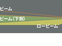 CIVIC アダプティブドライビングビーム 照射範囲説明図