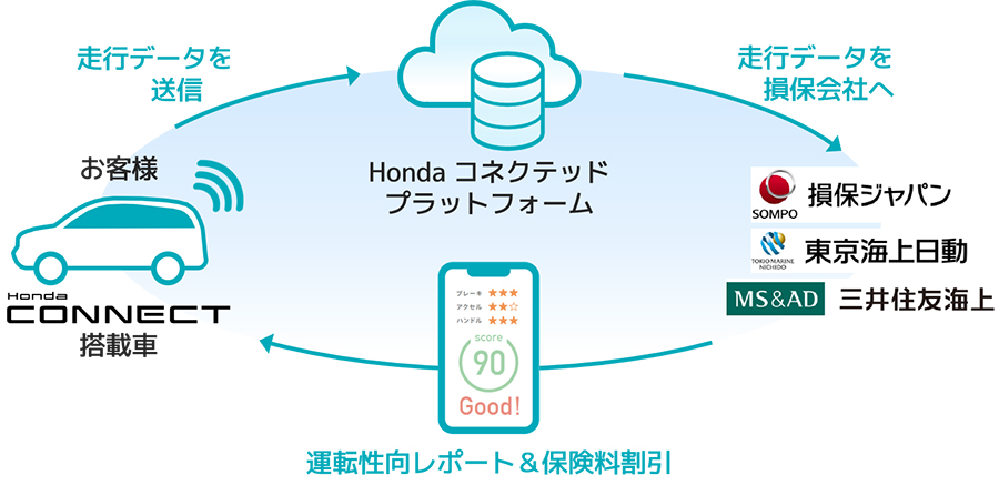 サービススキーム イメージ図