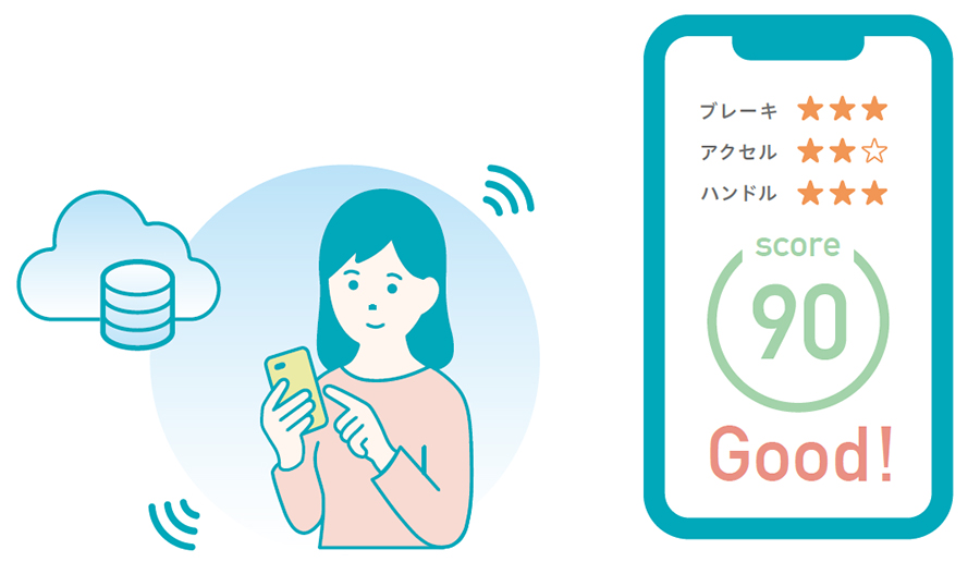 運転レポート イメージ図