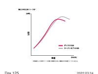 出力特性比較イメージ図