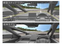 運転席視界の比較