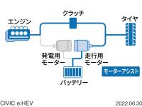 e:HEVの代表的なドライブモード＜エンジンドライブモードにモータアシストを積極対応＞