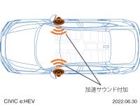 アクティブサウンドコントロール