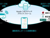 サービススキーム