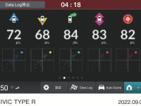 CIVIC TYPE R Honda LogR Auto Score機能
