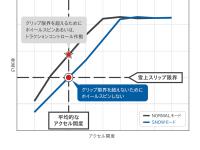 SNOWモードの制御 1