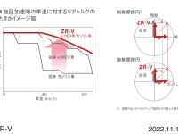 リアトルクの大きさイメージ図