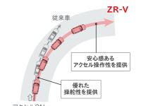 雪上旋回比較イメージ図