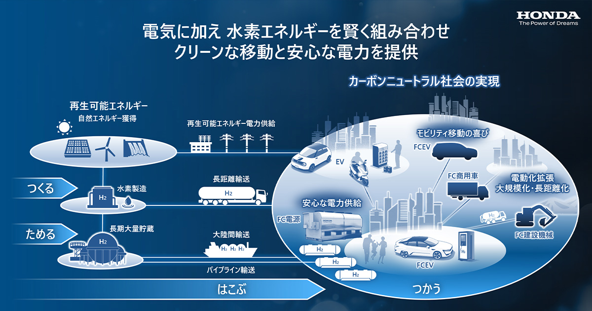 米国で燃料電池（FC）定置電源の実証運用を開始 | Honda 企業情報サイト