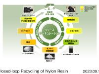 Honda・東レによる ナイロン樹脂の水平リサイクル技術実証スキーム