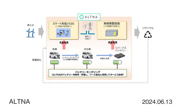 ALTNA株式会社が提供するサービス概念図