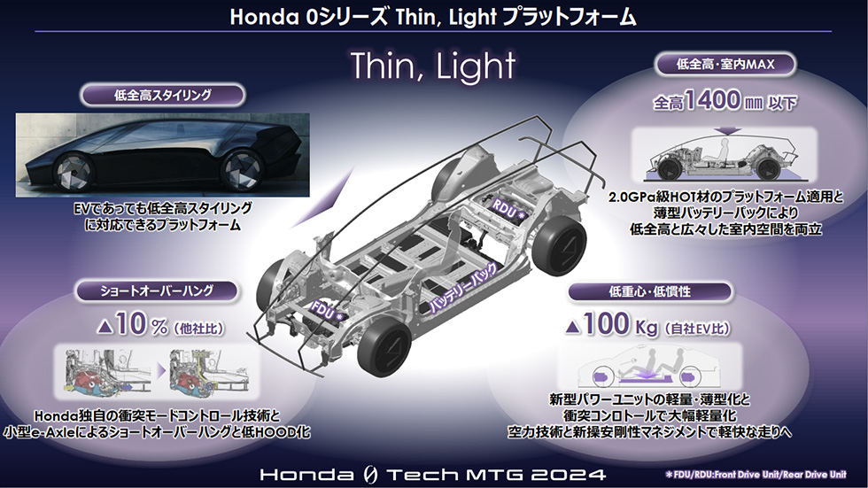 新開発 EV専用プラットフォーム