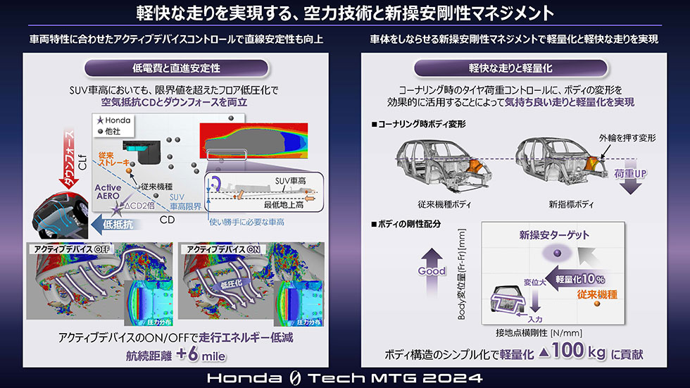 新しいボディー剛性マネジメント