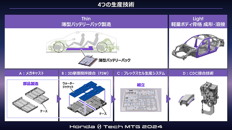 バッテリーパック組み立てラインにおける生産方式の進化 