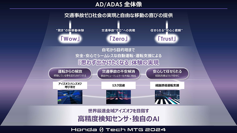 AD（自動運転）／ADAS（先進運転支援システム）