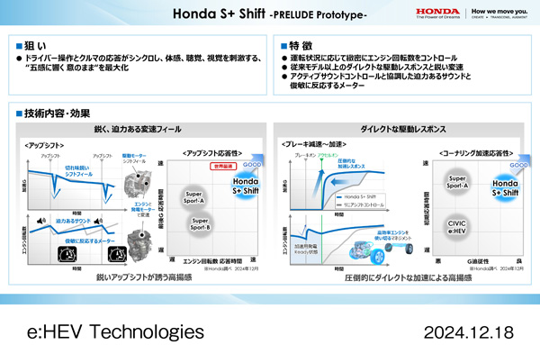 Honda S+ Shift -PRELUDE Prototype-