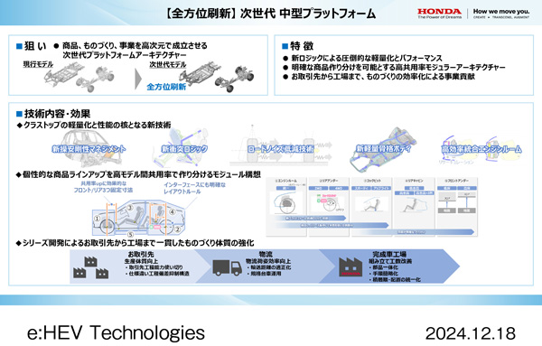 次世代 中型プラットフォーム