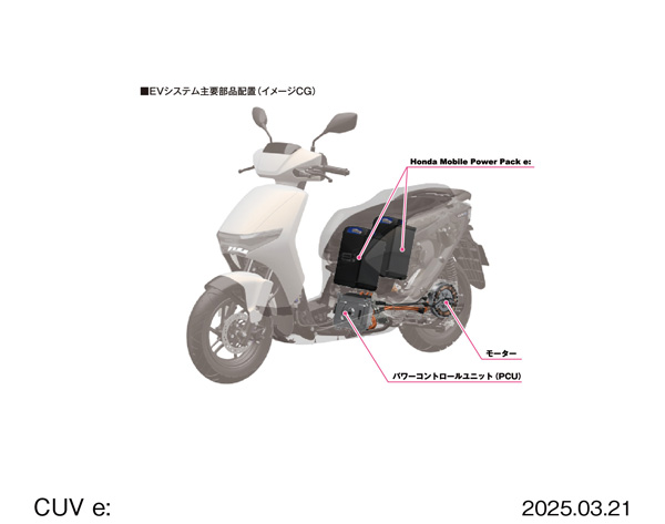 2025 CUV e: EVシステム主要部品配置