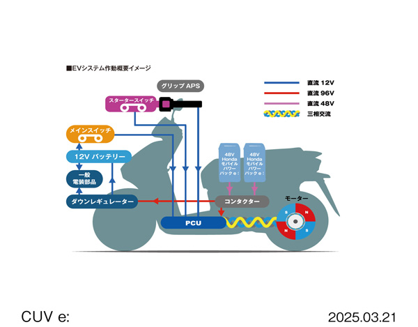 2025 CUV e: EVシステム作動概要イメージ