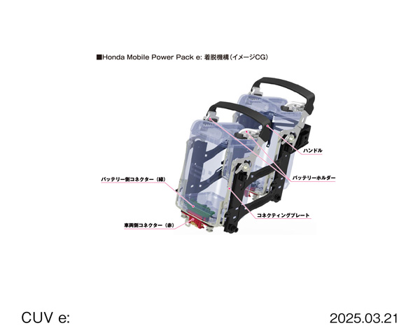 2025 CUV e: Honda Mobile Power Pack e： 着脱機構