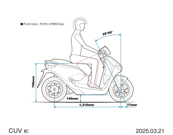2025 CUV e: ディメンション、ライディングポジション