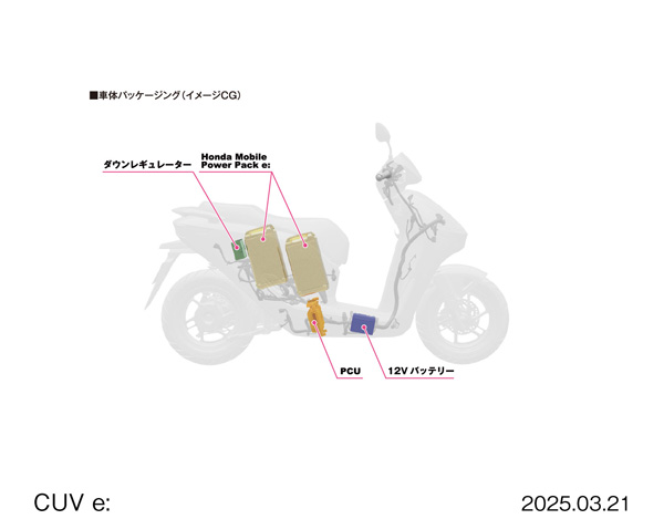 2025 CUV e: 車体パッケージング