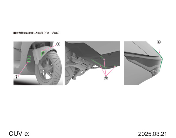 2025 CUV e: 空力性能に配慮した部位