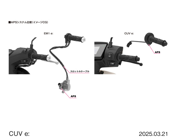 2025 CUV e: APSシステム比較