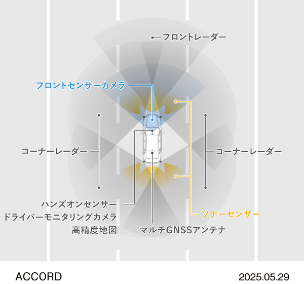 Honda SENSING 360＋ 説明図