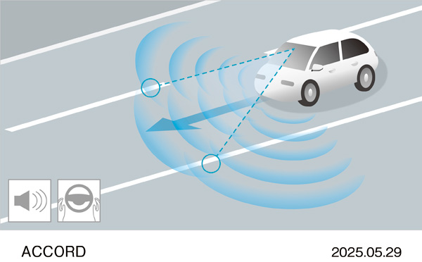 Honda SENSING 360＋ ハンズオフ機能付高度車線内運転支援機能