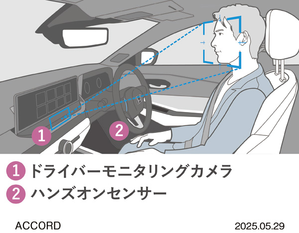 Honda SENSING 360＋ 車内説明図