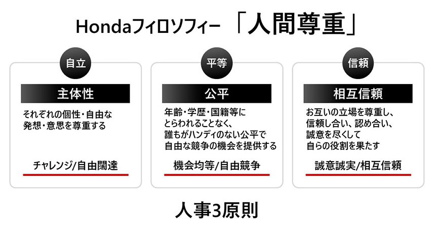 「人間尊重」のフィロソフィーに基づく人事の取り組みについて