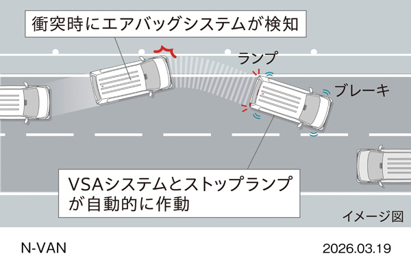 衝突後ブレーキシステム