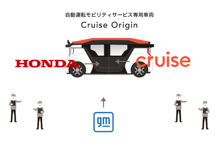 自動運転モビリティサービス専用車両 Cruise Origin