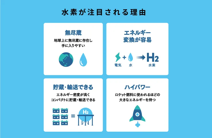 水素が注目される理由