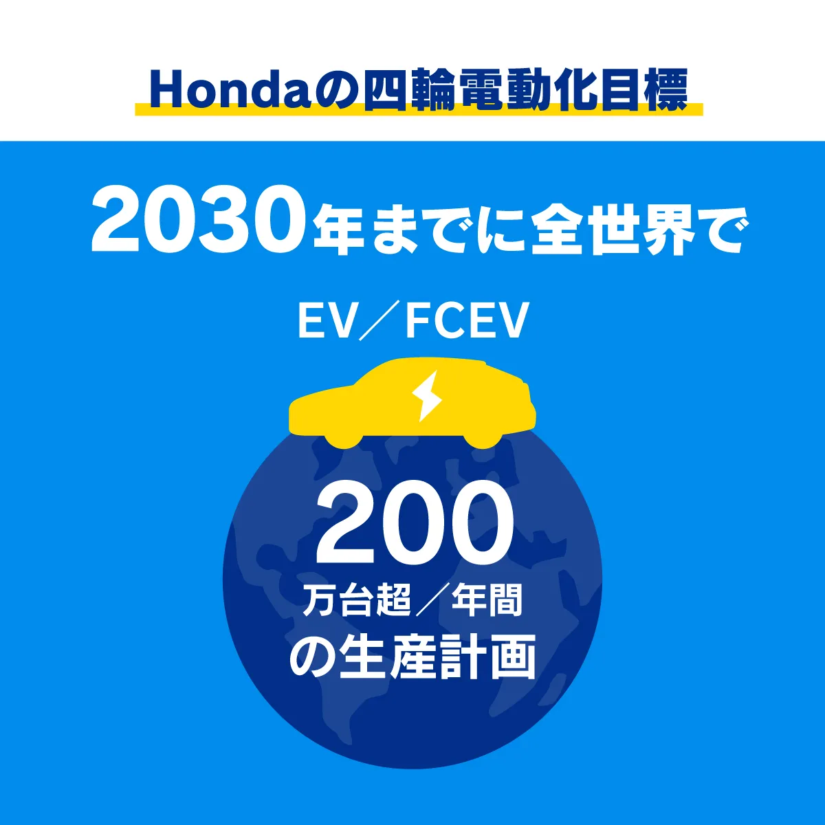 Hondaは2030年までに、全世界で年間200万台超のEV/FCVの生産を目指す