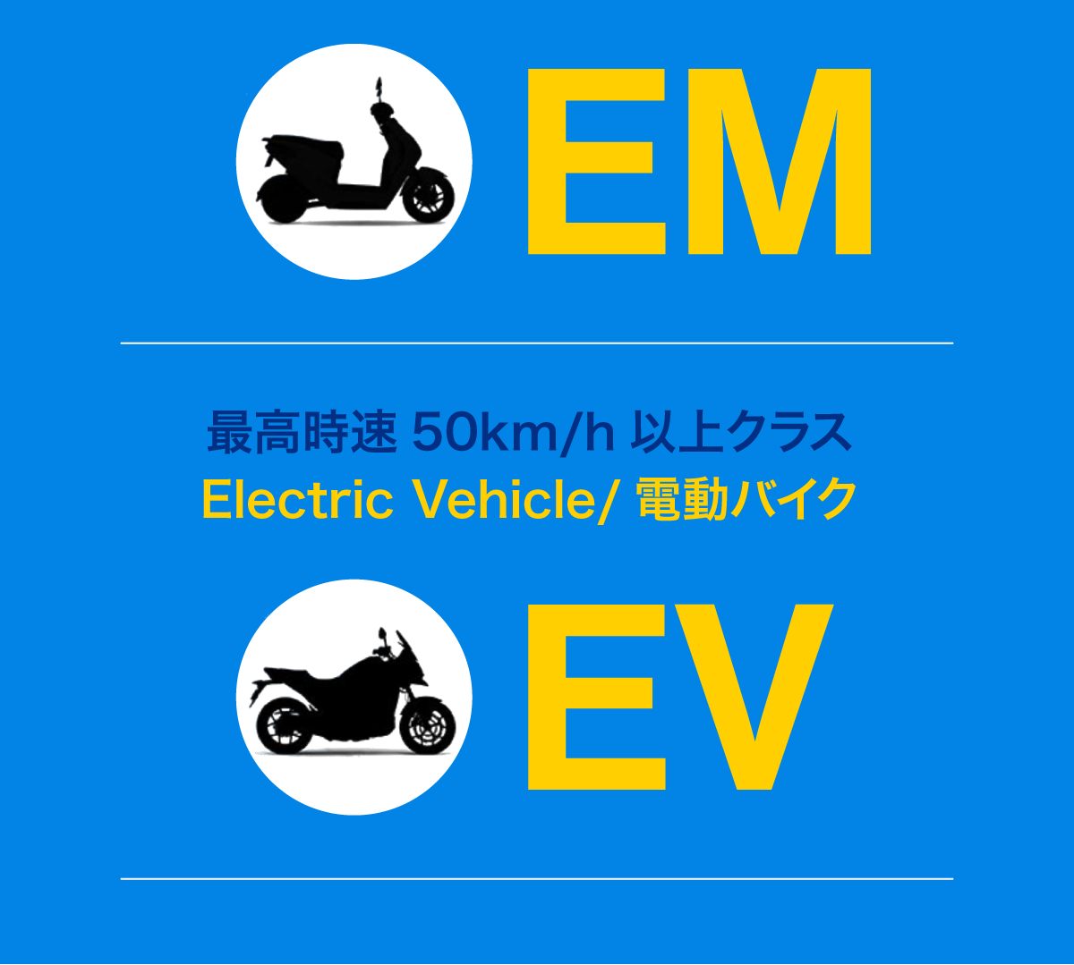 中国で電動二輪車は大きく3つのタイプに分類される