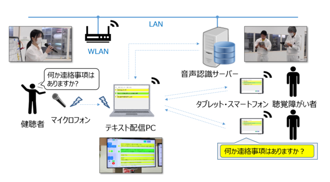 Honda CAシステムの構成